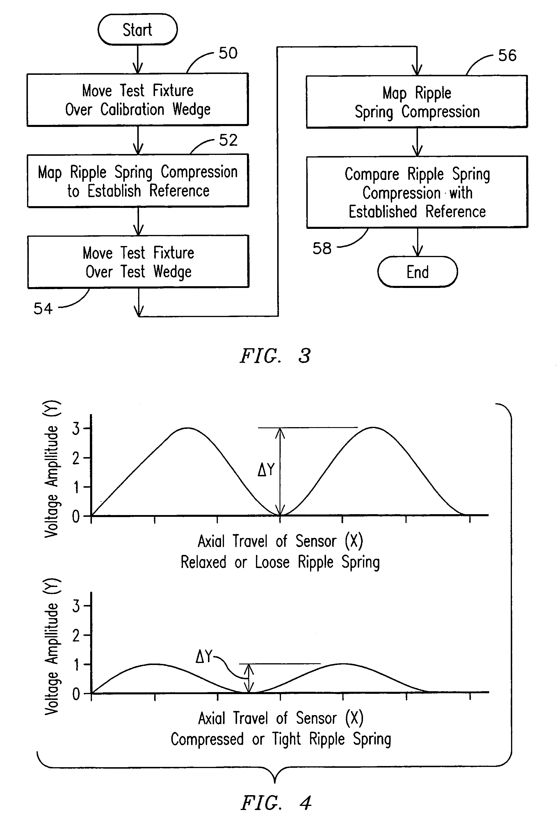 Method and system for ripple-spring compression assessment