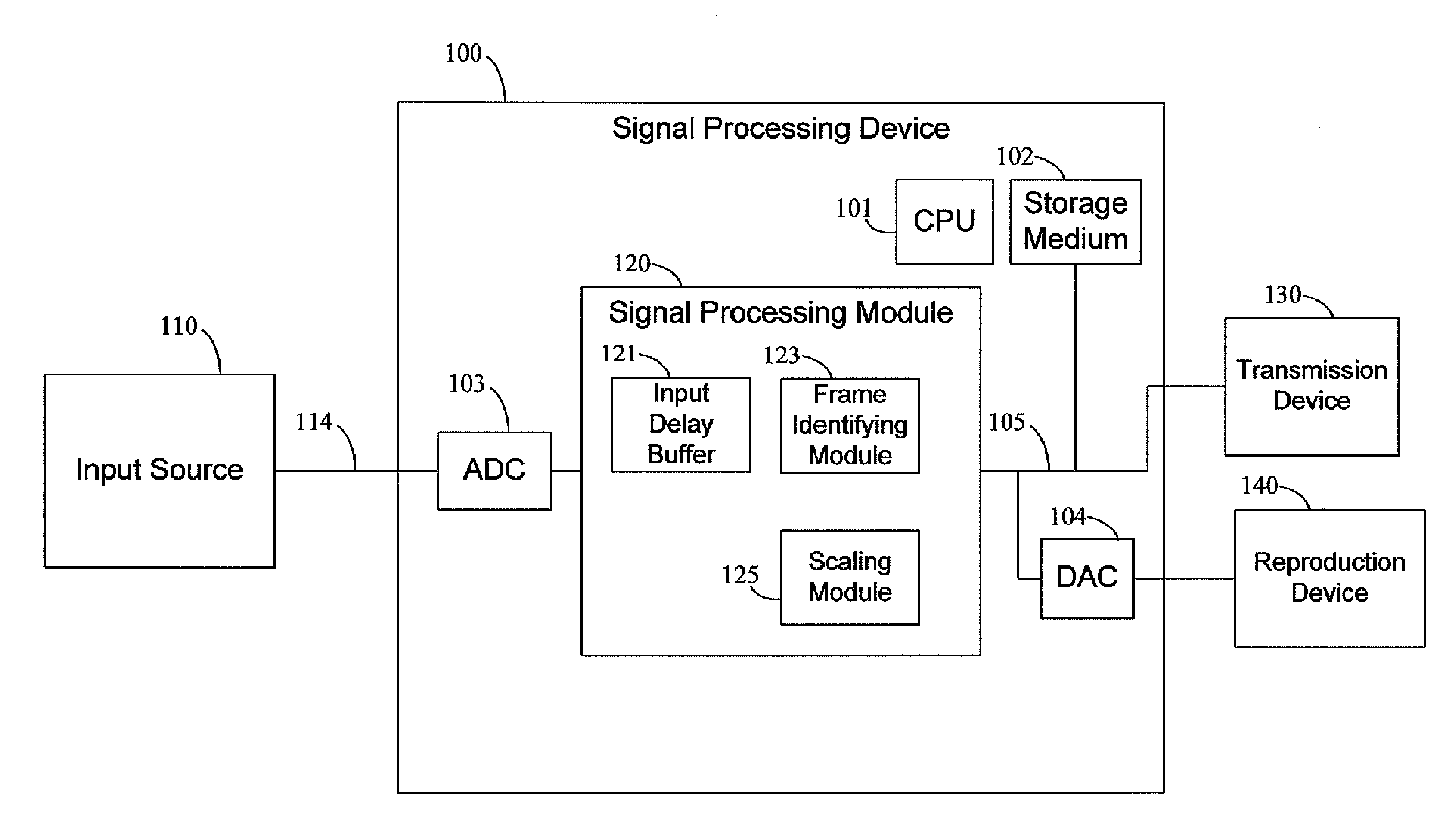 Method and apparatus for scaling signals to prevent amplitude clipping