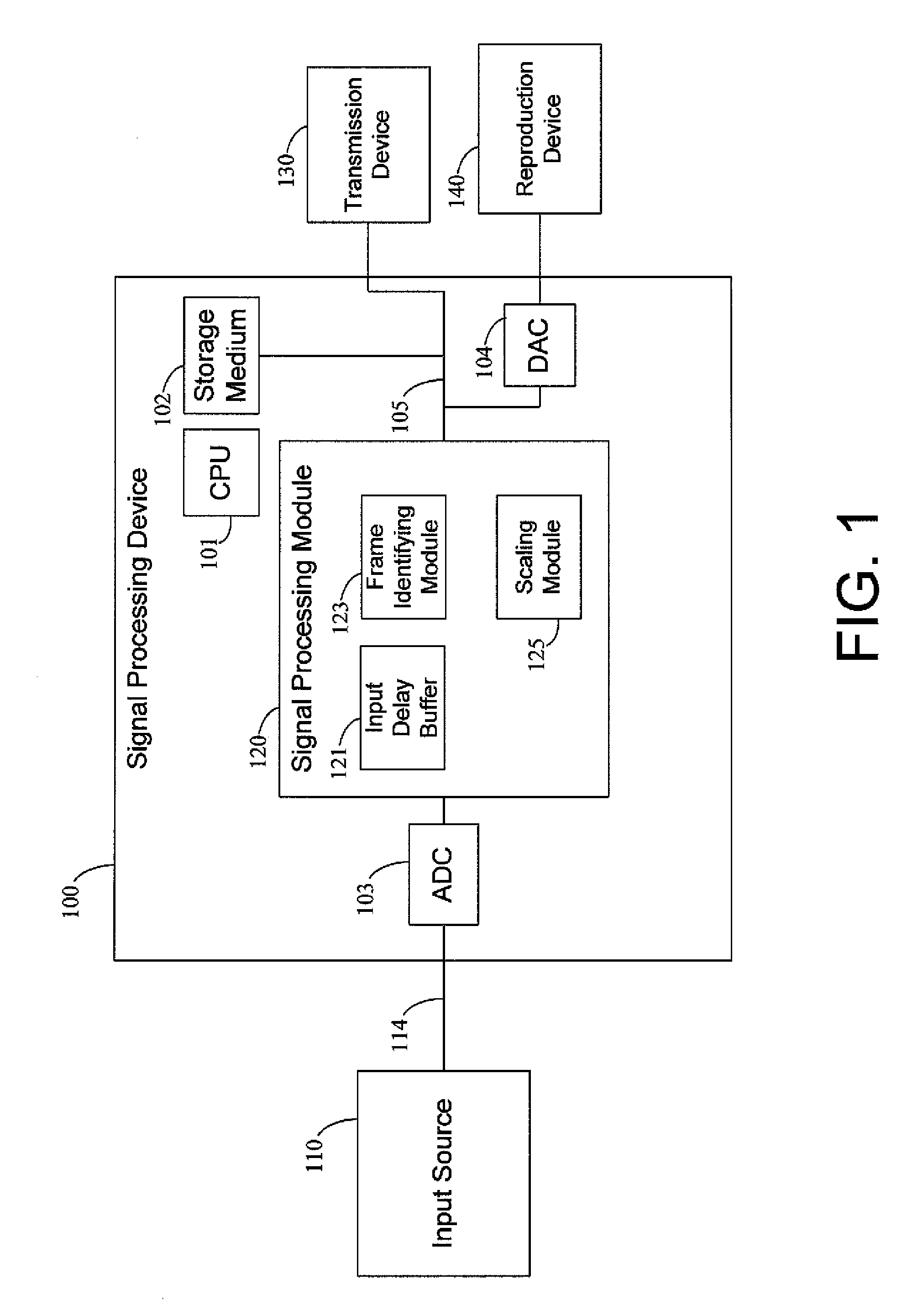 Method and apparatus for scaling signals to prevent amplitude clipping