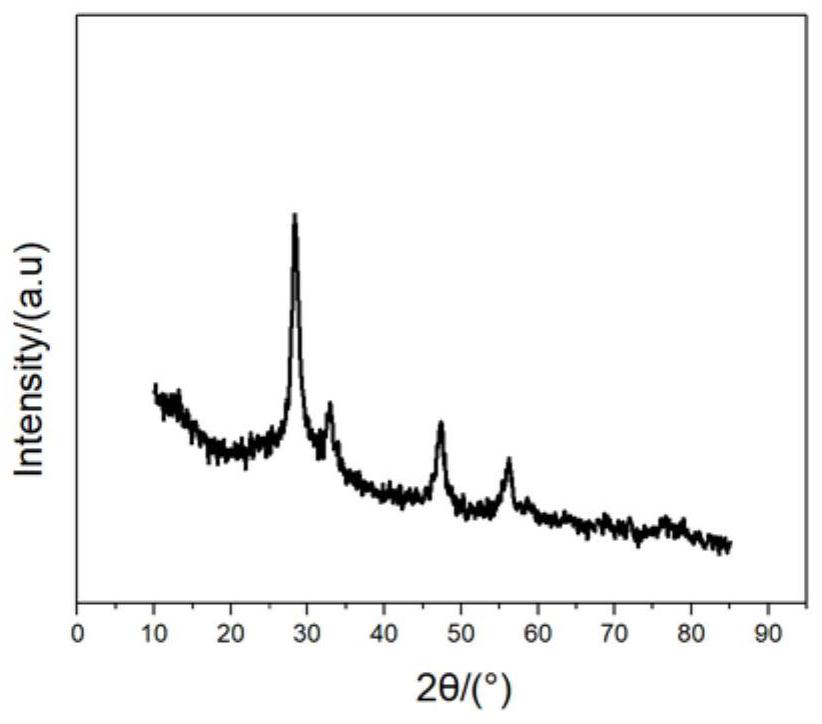 CeO2 nanorod-based urine glucose test paper and preparation method thereof