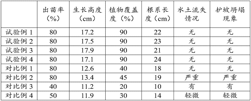 Double-layer concrete ecological slope protection and laying method thereof