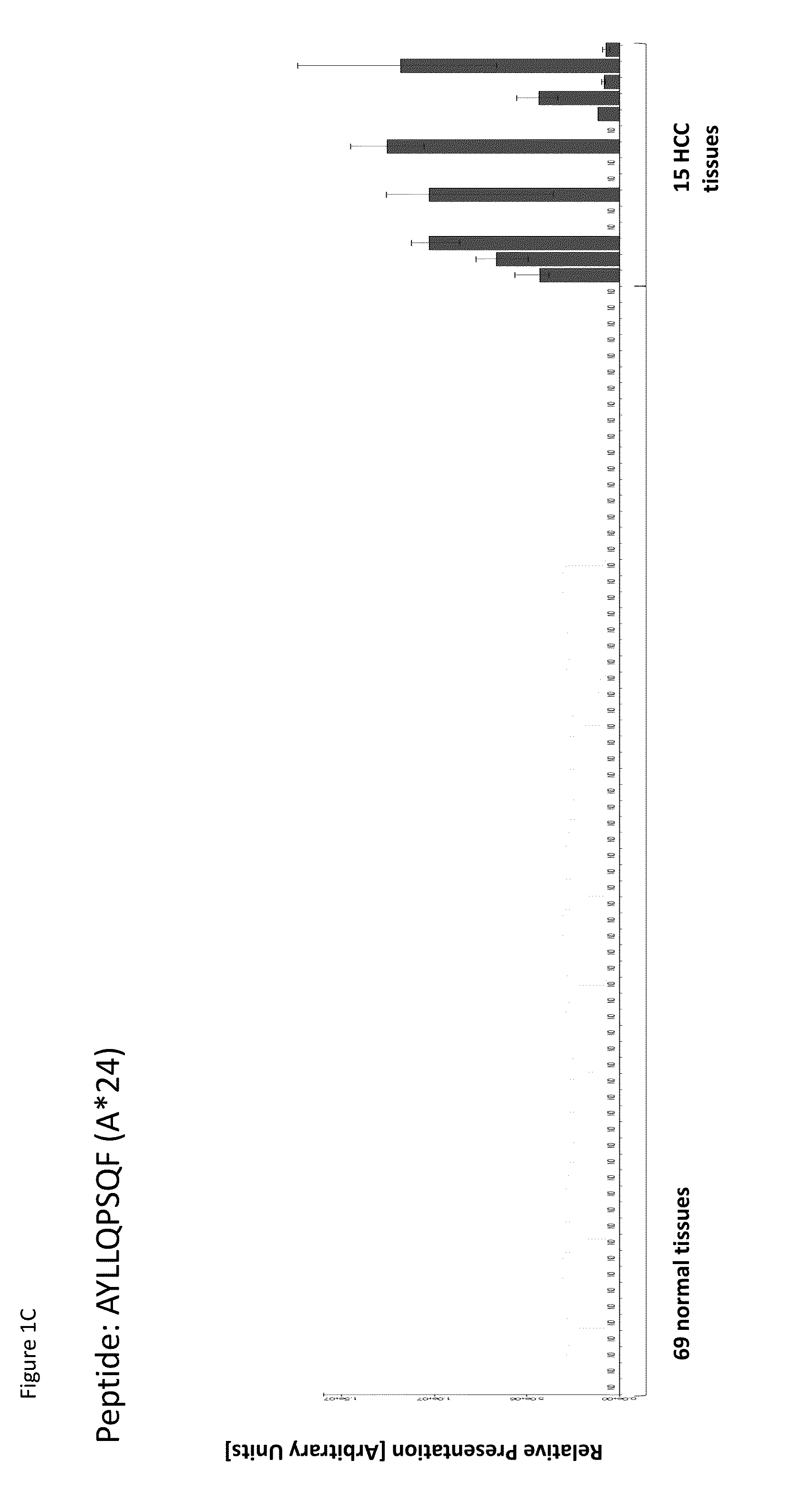 Novel peptides and combination of peptides for use in immunotherapy against hepatocellular carcinoma (HCC) and other cancers