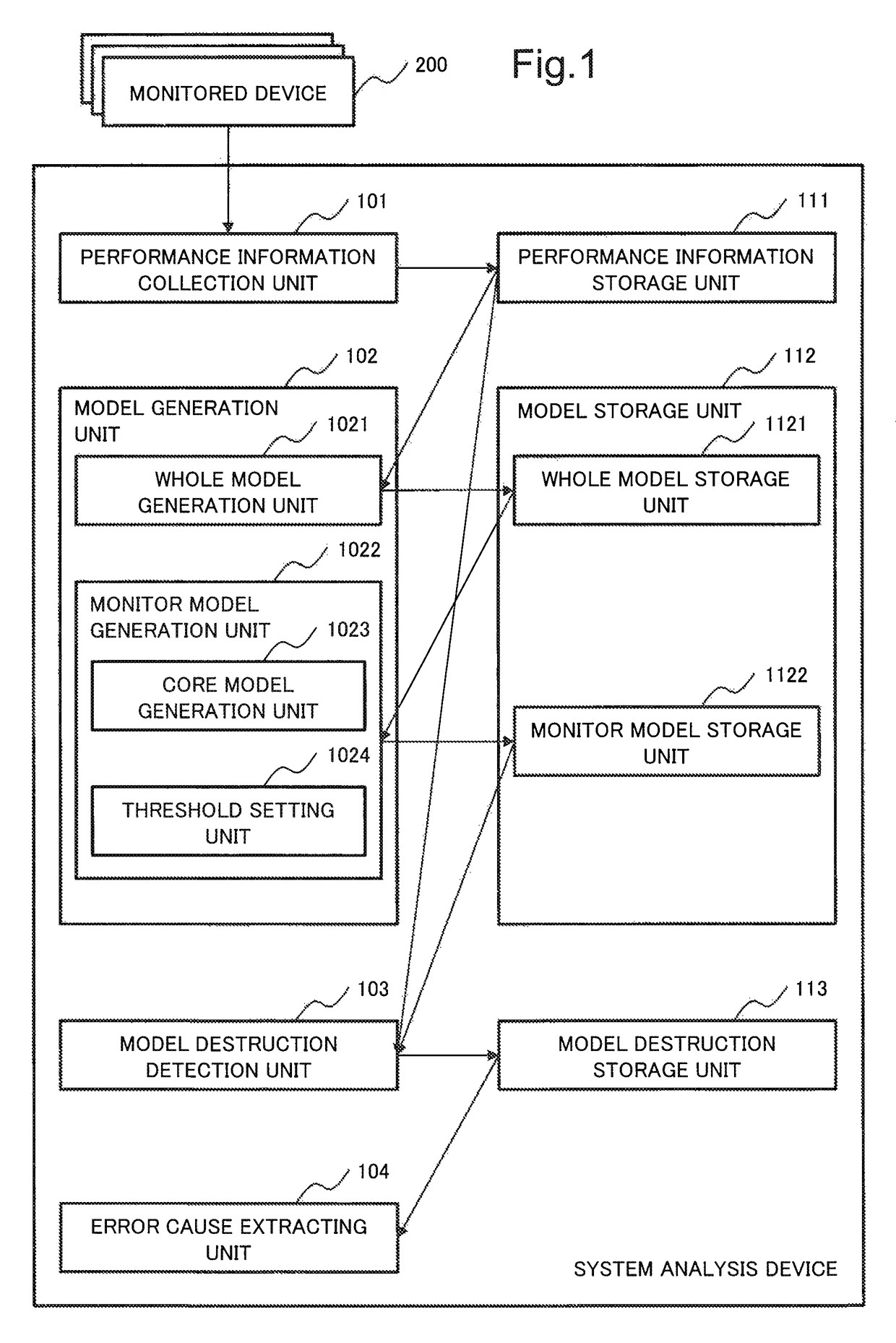 System analysis device, system analysis method and system analysis program