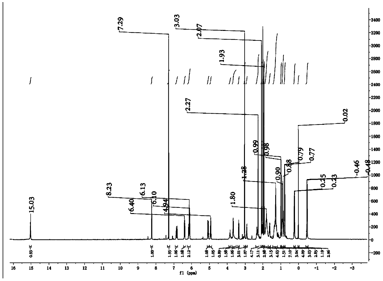 Synthesis process of rifaximin-D6