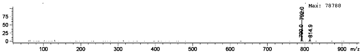 Synthesis process of rifaximin-D6