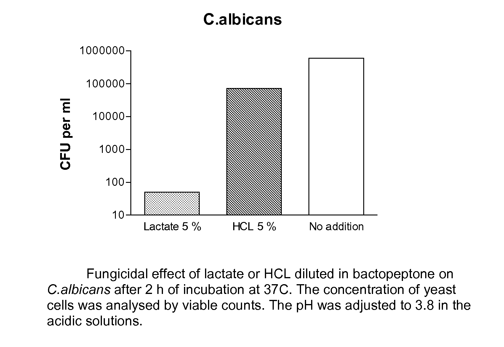 Vaginal suppository comprising lactic acid