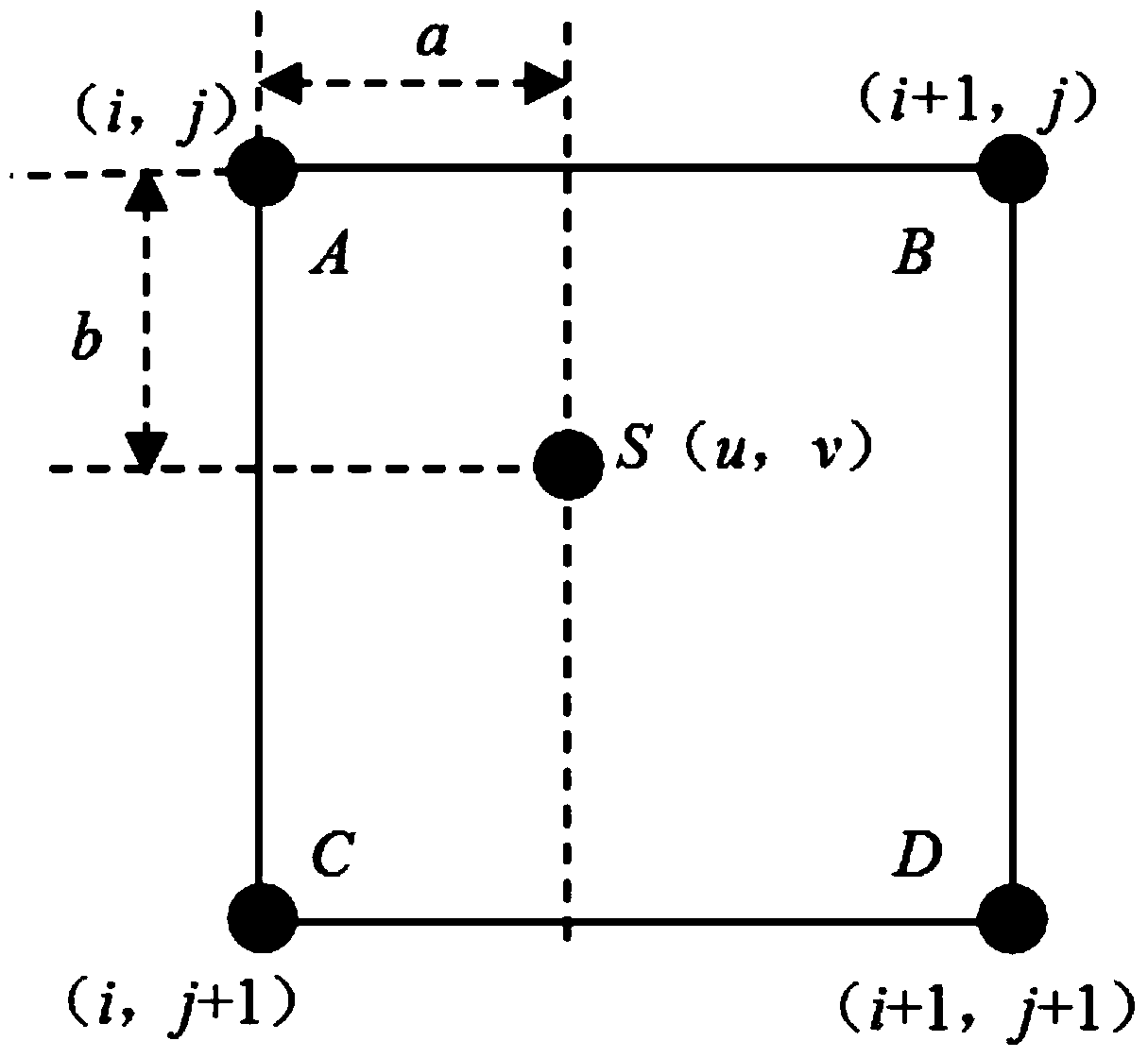 High-precision and fast image interpolation method based on texture edge adaptive data fusion