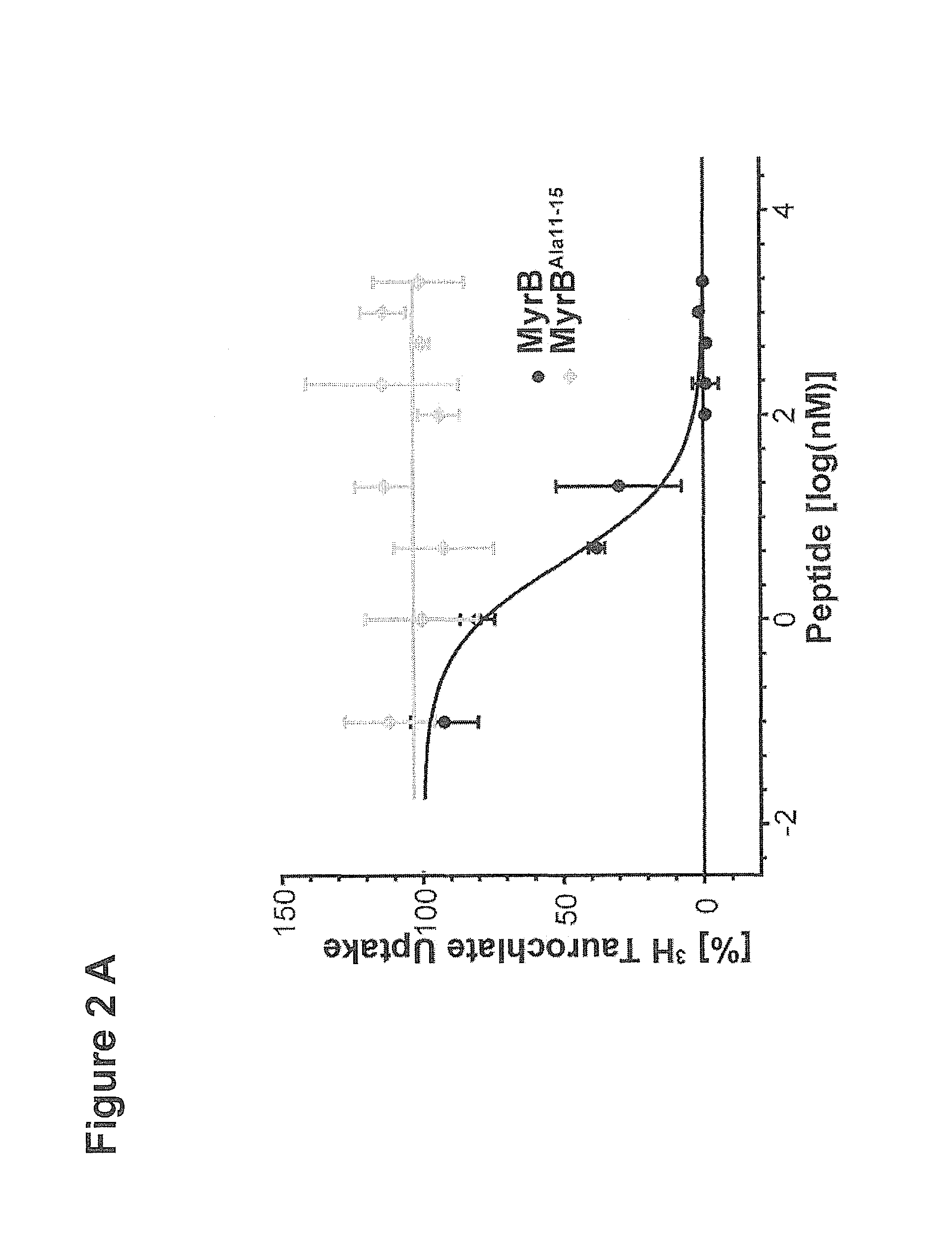 Lipopeptides for Use in Treating Liver Diseases and Cardiovascular Diseases