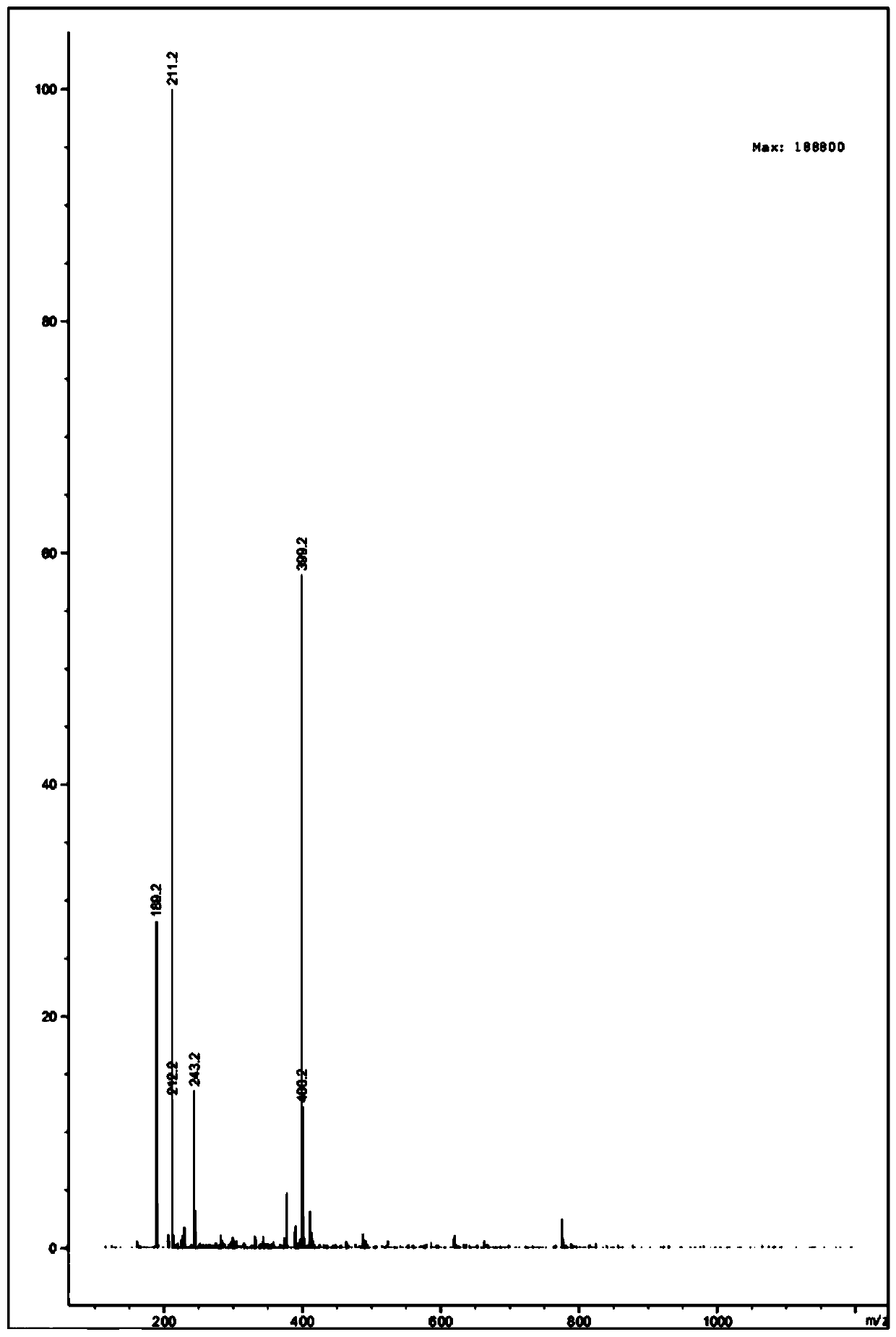 Environment-friendly preparation method of ozagrel impurity II