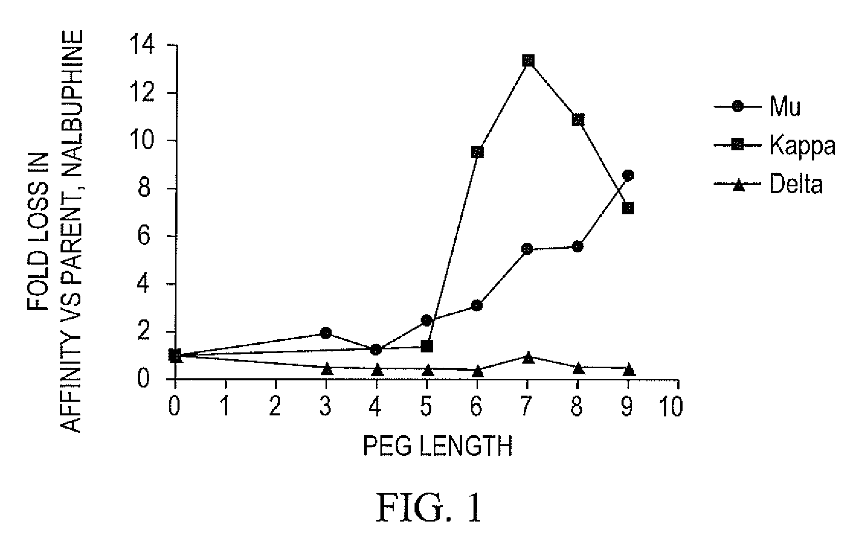 Oligomer-opioid agonist conjugates