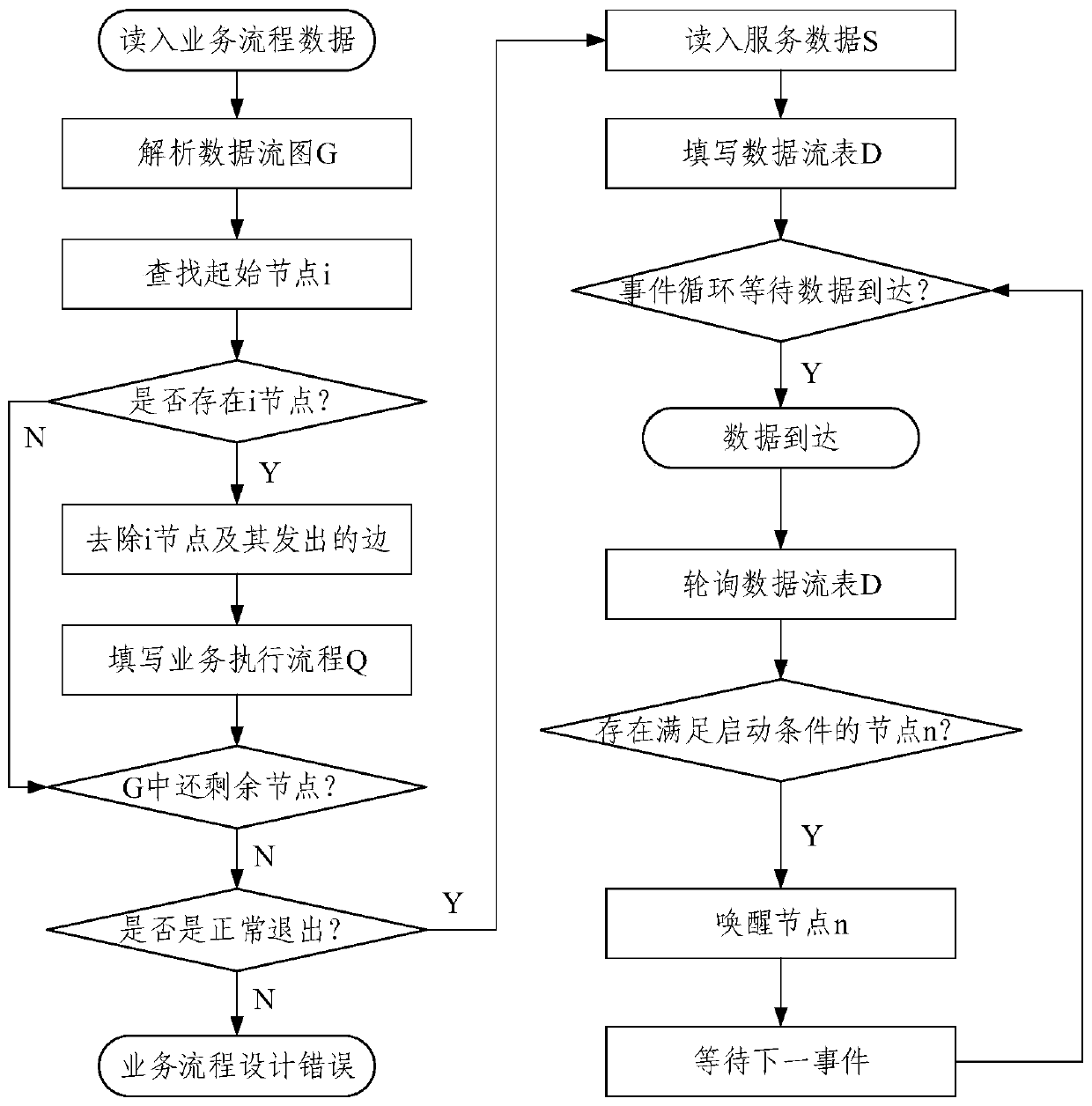 Lightweight Internet of Things service generation system and method