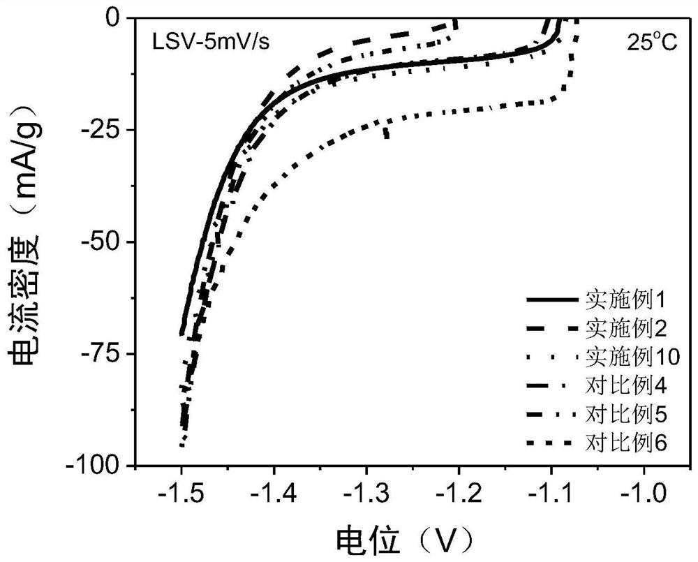 Monodisperse atom cluster-activated carbon composite material and application thereof in lead-carbon battery