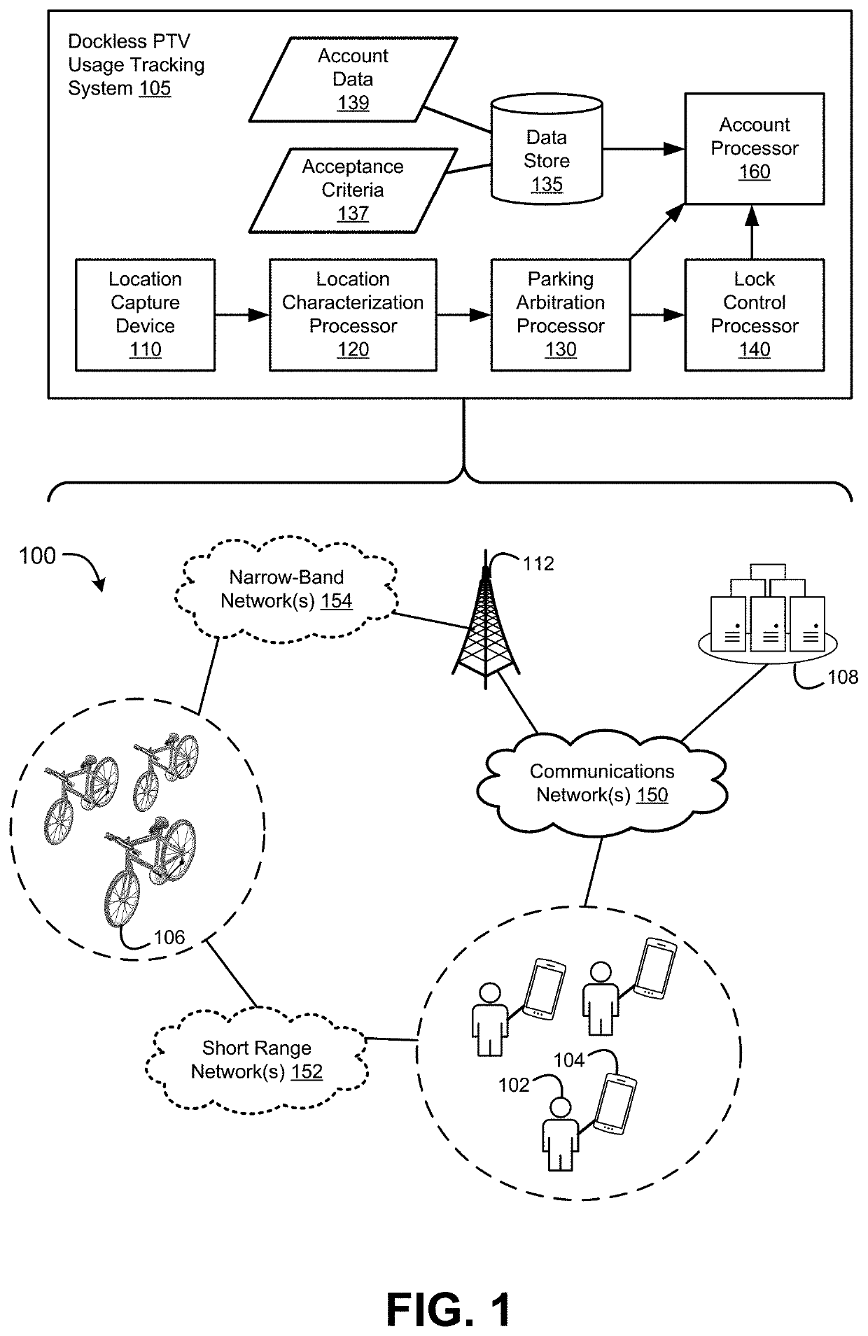 Networked usage tracking for dockless personal transport vehicles