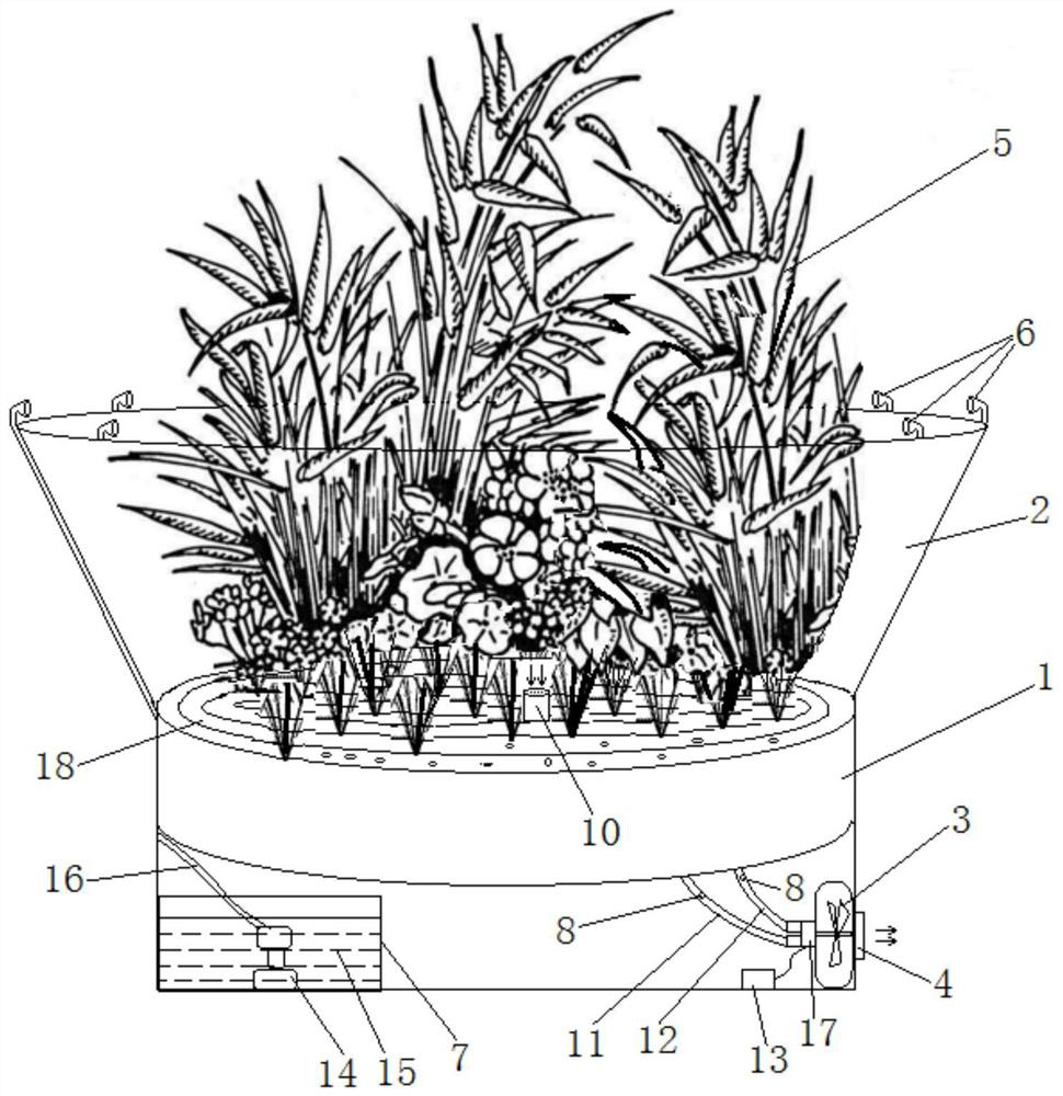 An air purification and environmental protection device