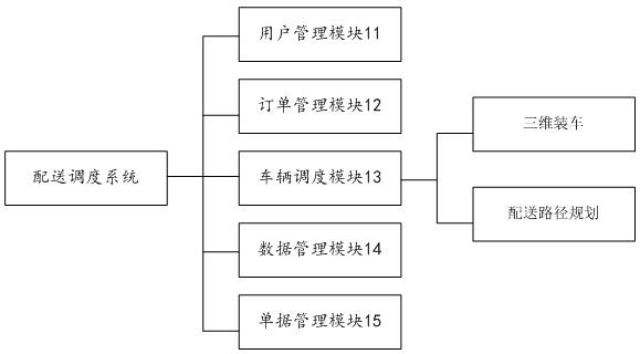 Logistics distribution path planning method and device