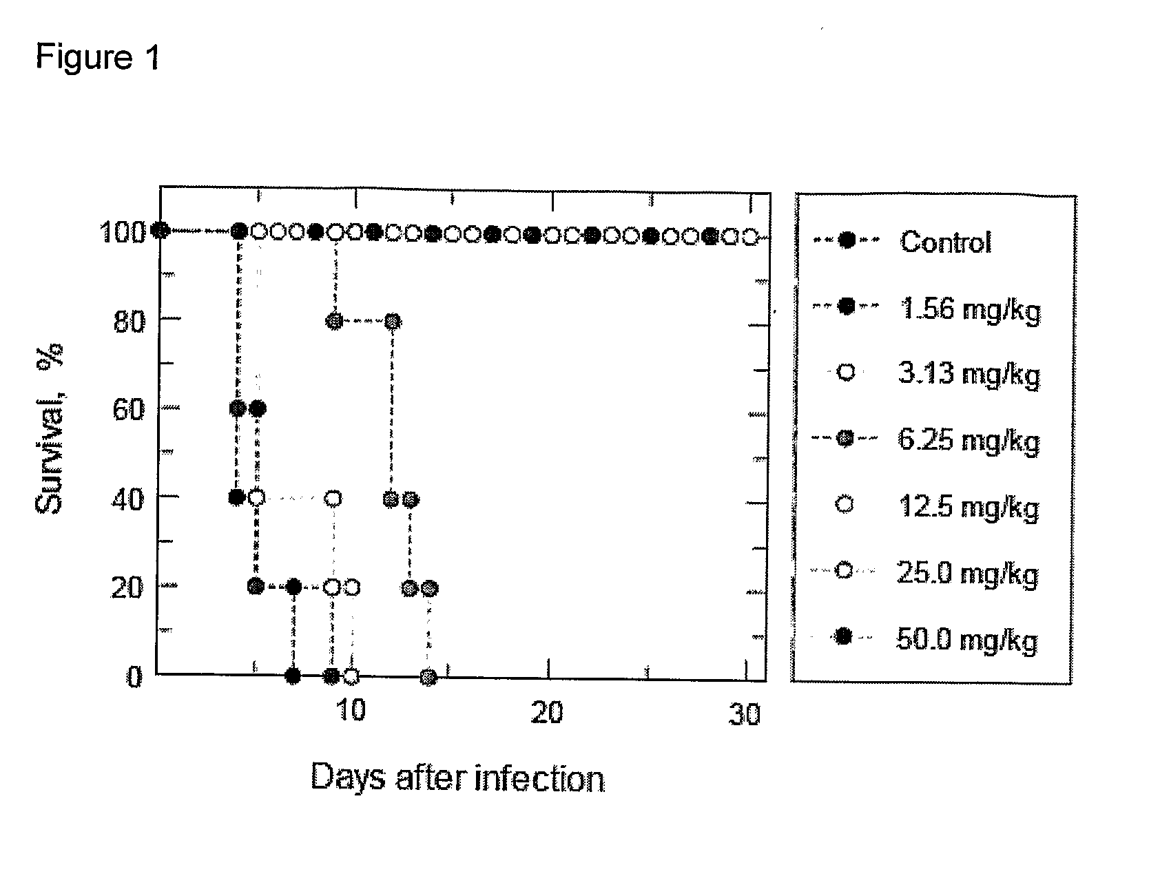 N-Myristoyl Transferase Inhibitors