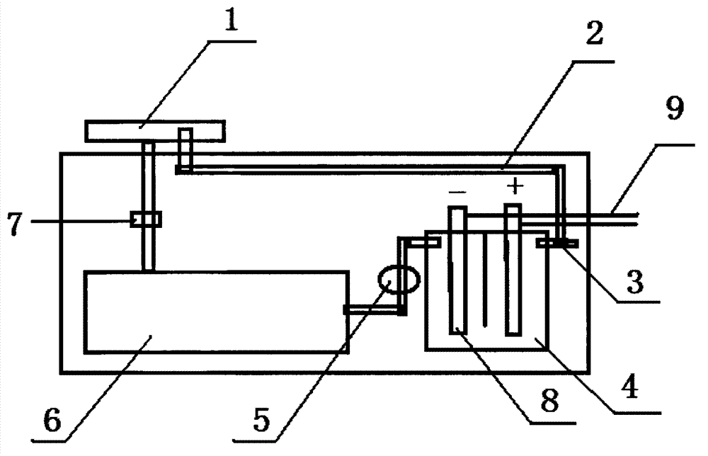 Electrolysis hydrogen furnace