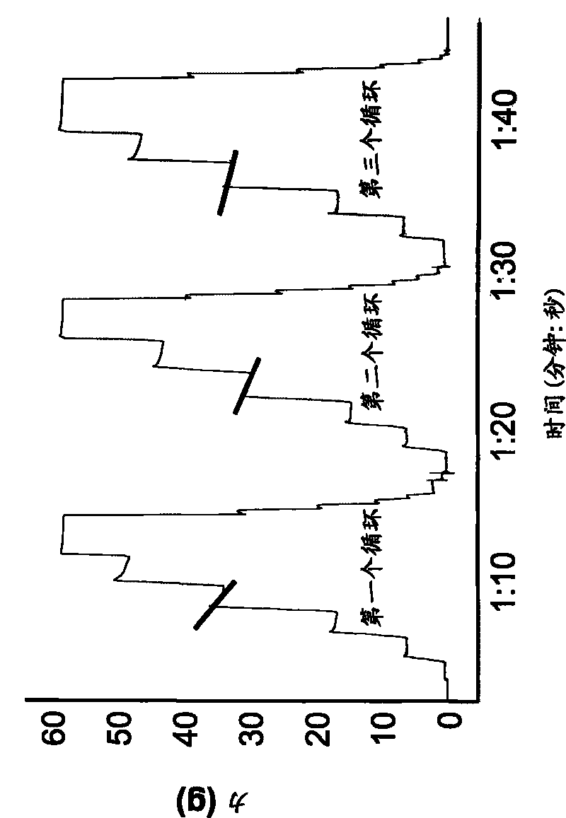 New use of known pharmacologically active chemical compounds