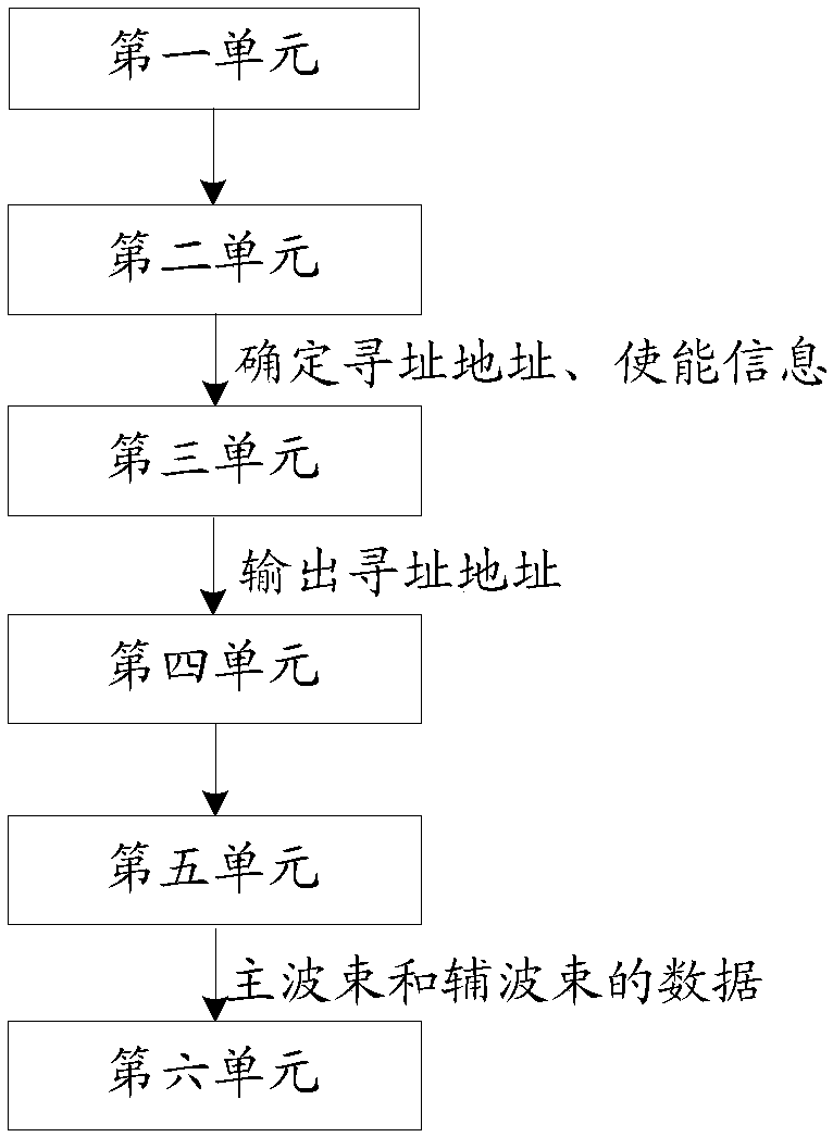 Method and device for generating a codebook