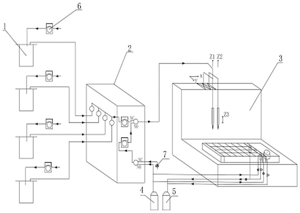 Bioreactor auxiliary device and operation method thereof