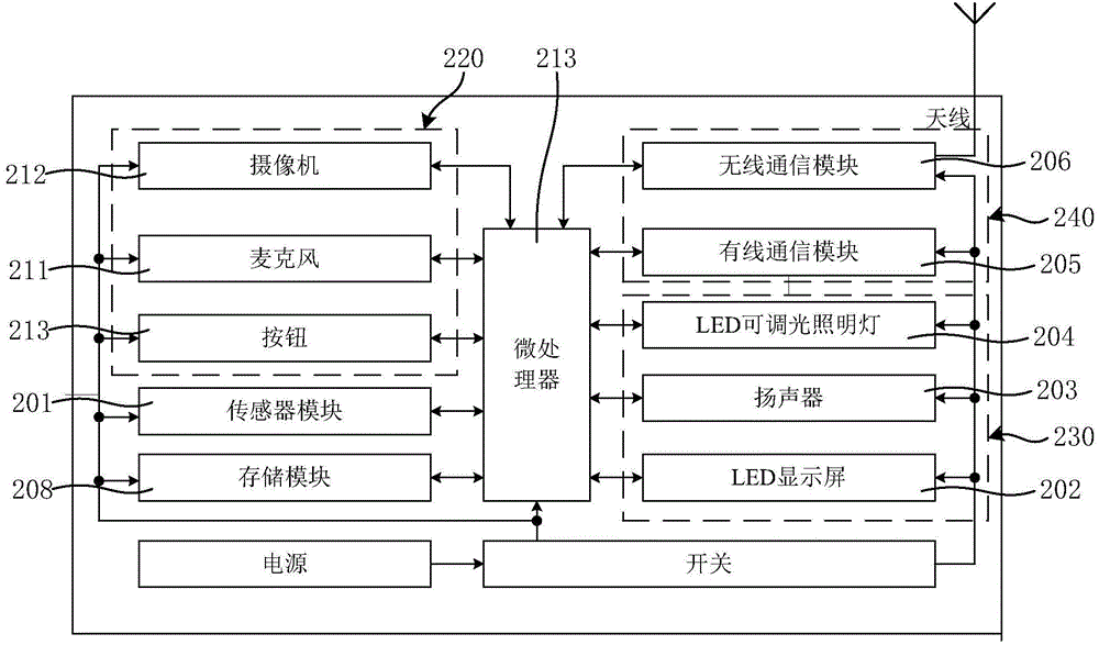 Environment monitoring alarm system and application method thereof