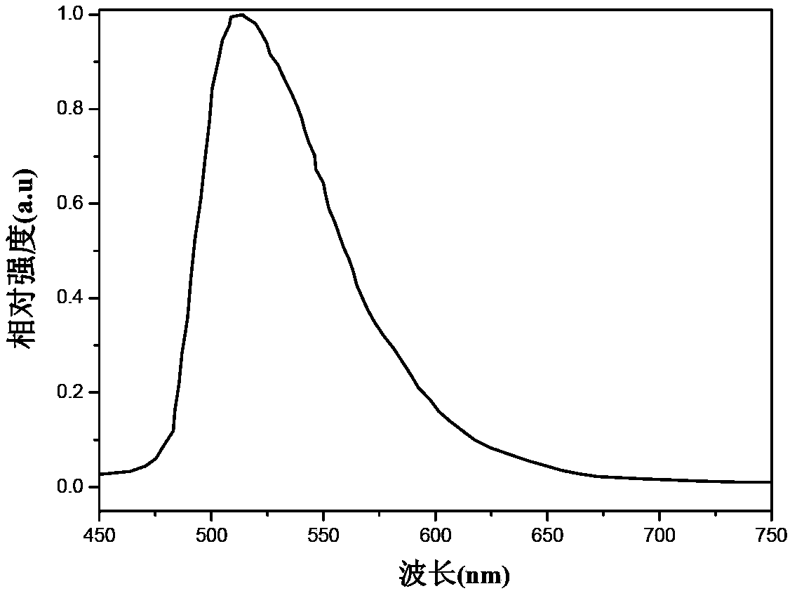 Organic electrophosphorescent main body material as well as preparation method thereof and organic electroluminescence device