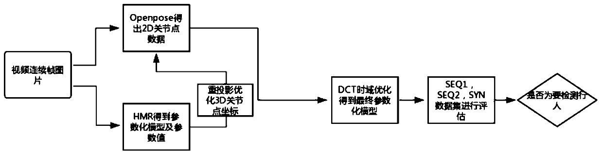 Cross-view character recognition method based on shapes and postures under wearable equipment