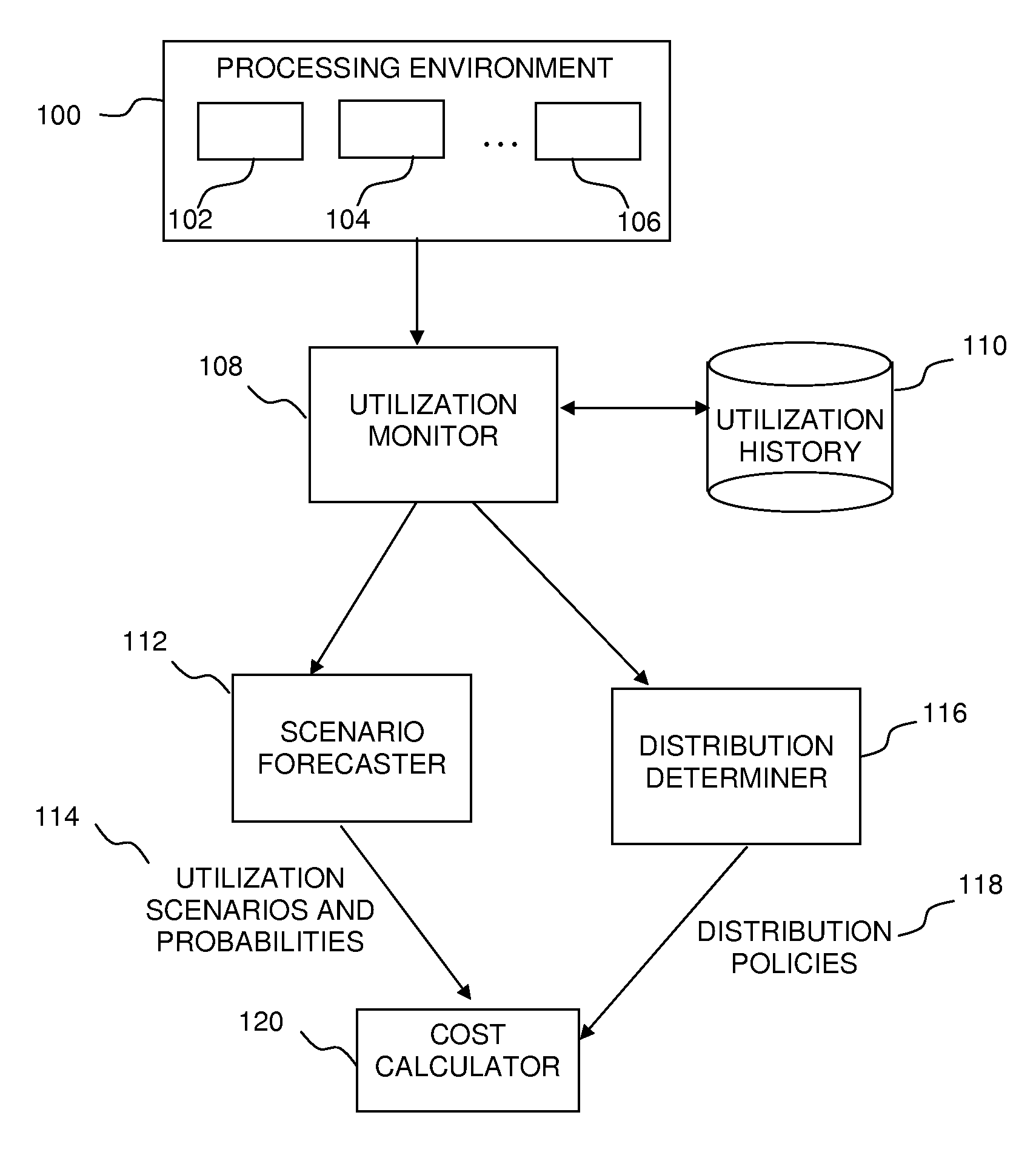 Adaptive Computing Using Probabilistic Measurements