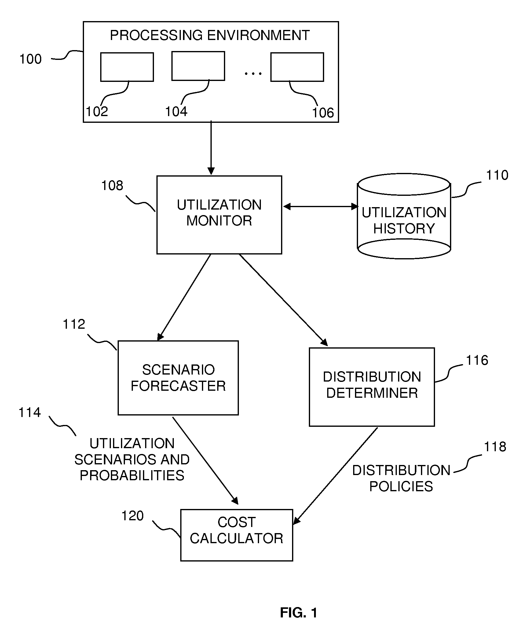 Adaptive Computing Using Probabilistic Measurements