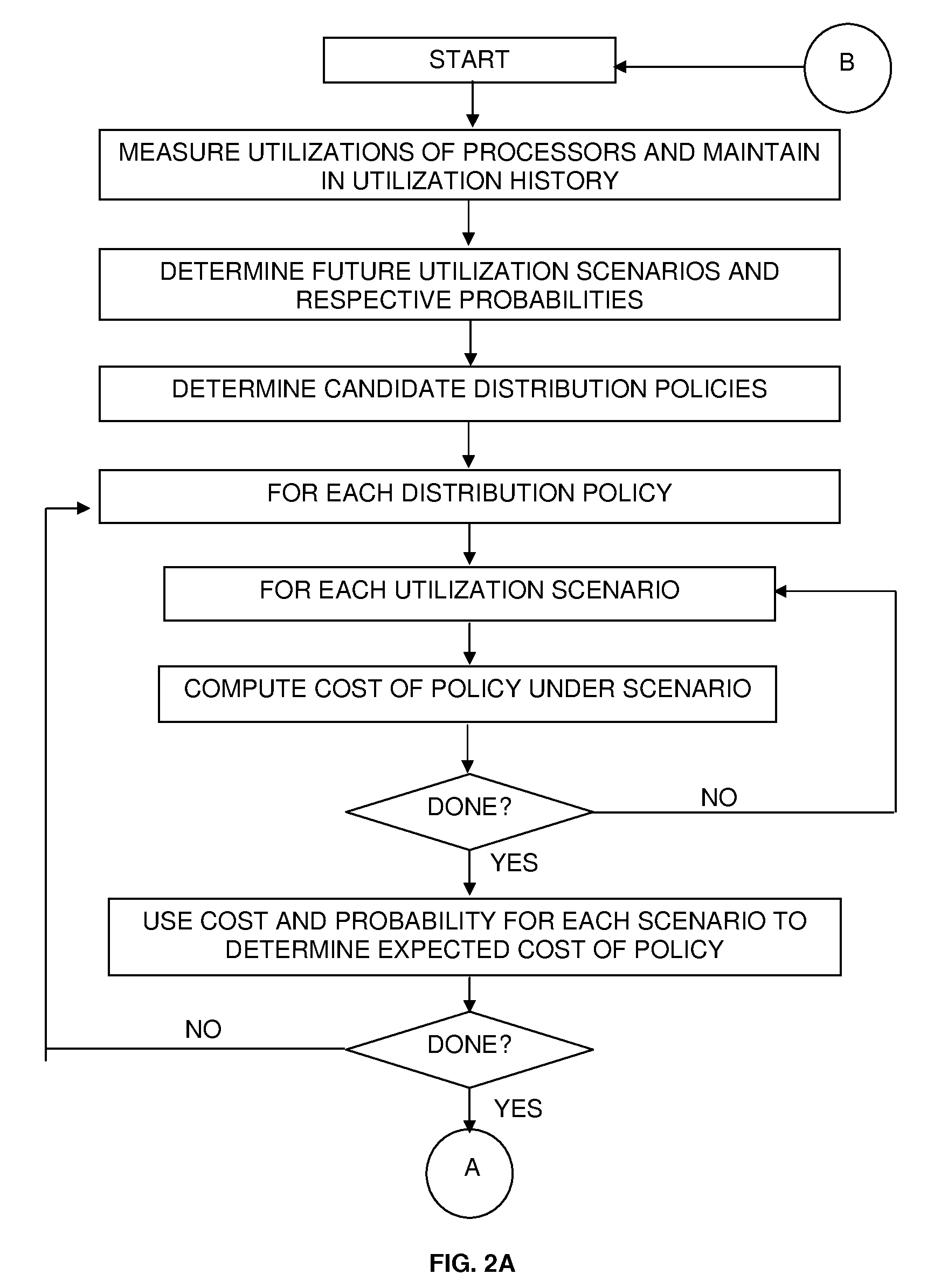 Adaptive Computing Using Probabilistic Measurements