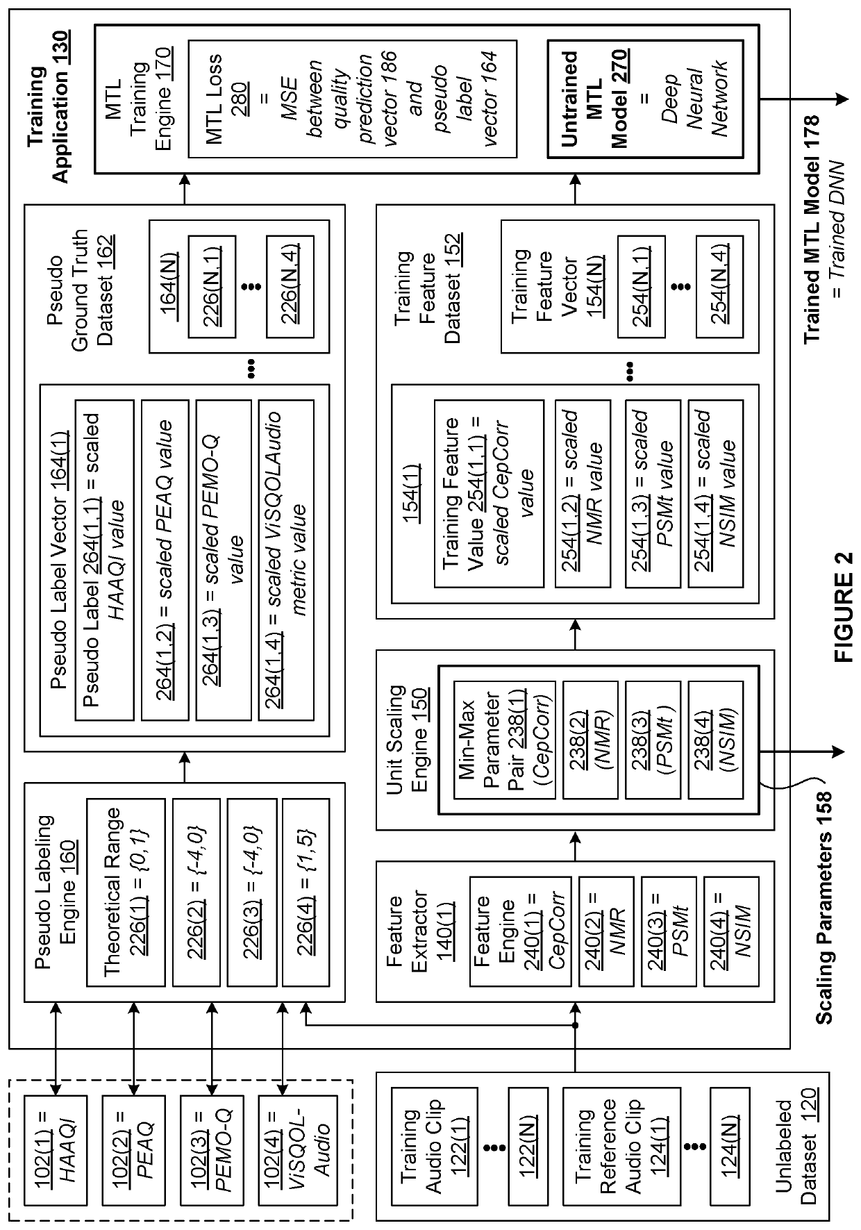 Techniques for training a multitask learning model to assess perceived audio quality