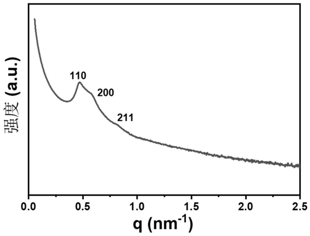 Functional mesoporous material embedded with nanoparticles, in-situ embedding assembly method and application thereof