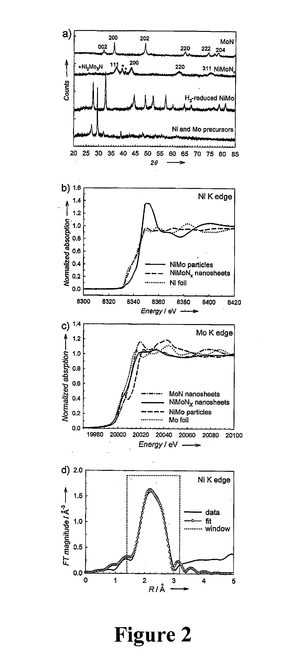 Molybdenum and tungsten nanostructures and methods for making and using same