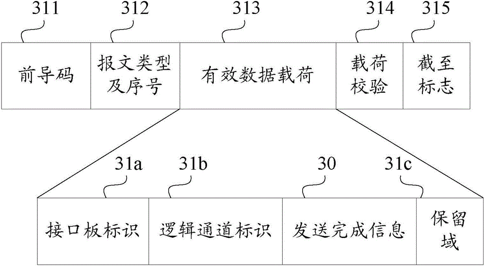 Network device and traffic control method and device thereof