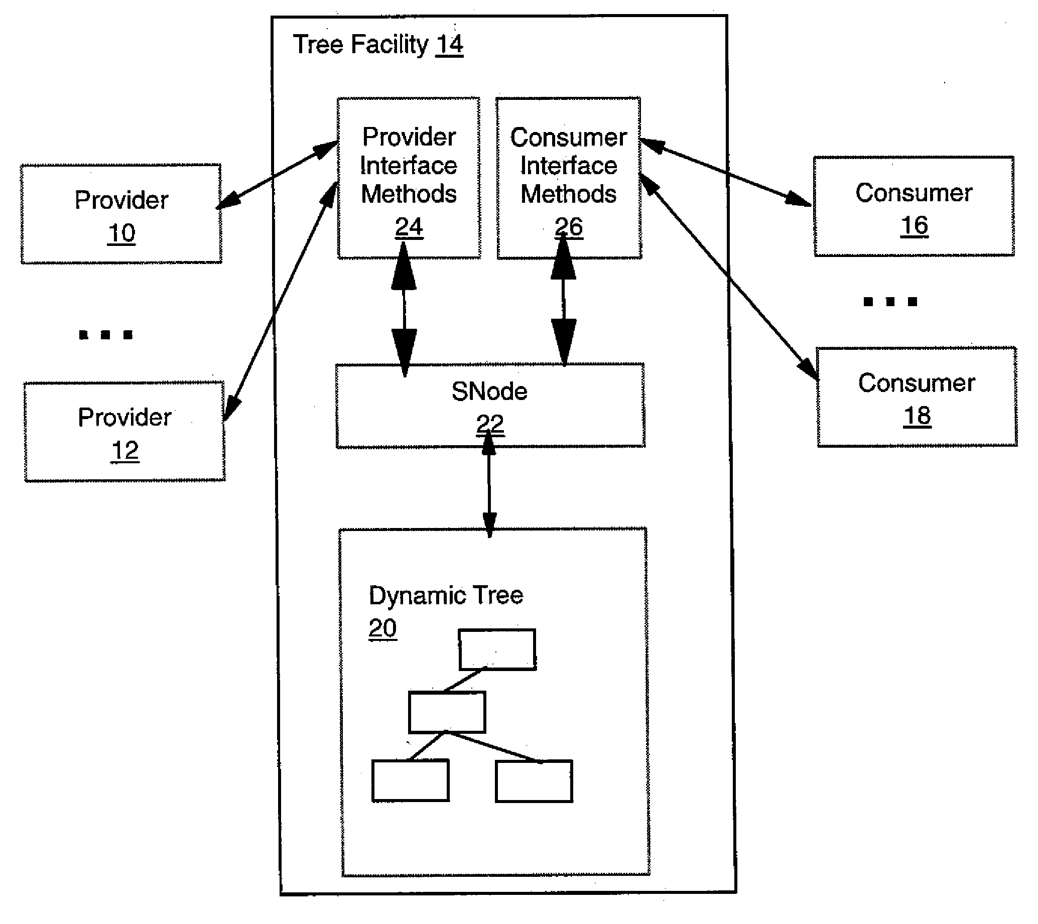 Dynamic status tree facility