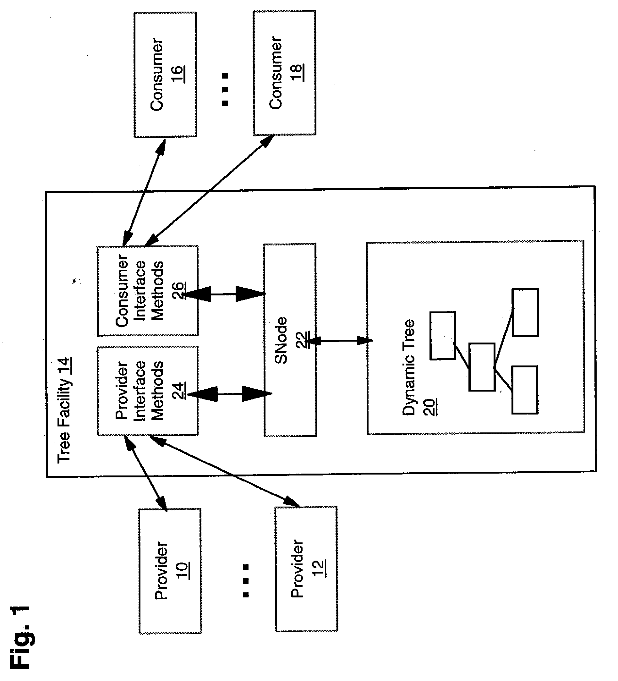 Dynamic status tree facility