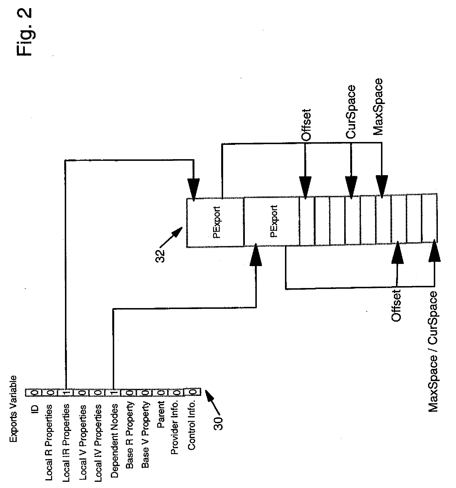 Dynamic status tree facility