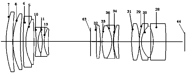 6 megapixel DC motor lens