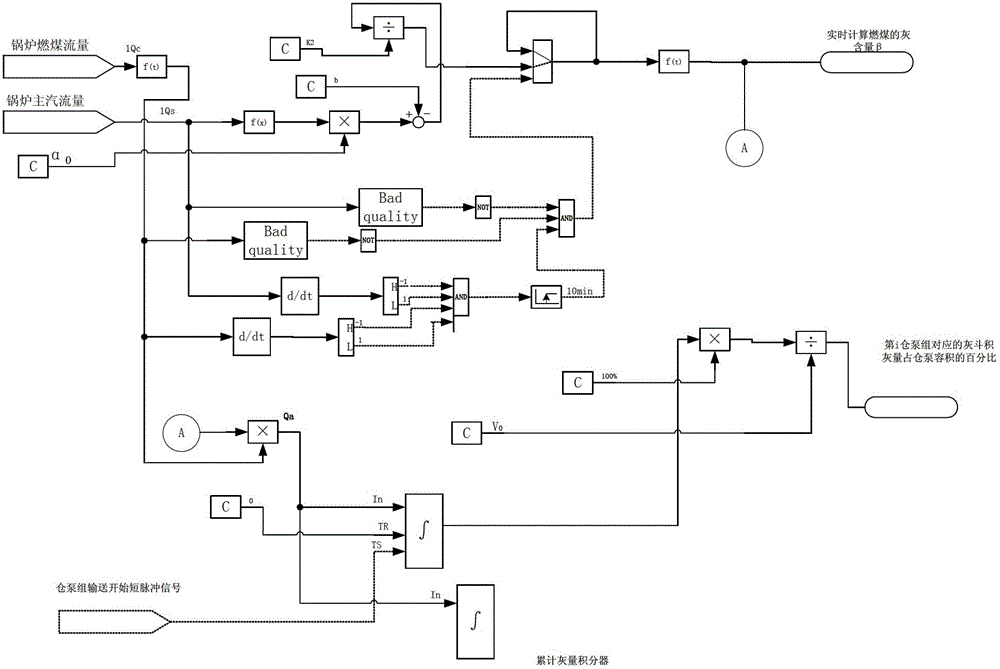 Dust output control method and control system