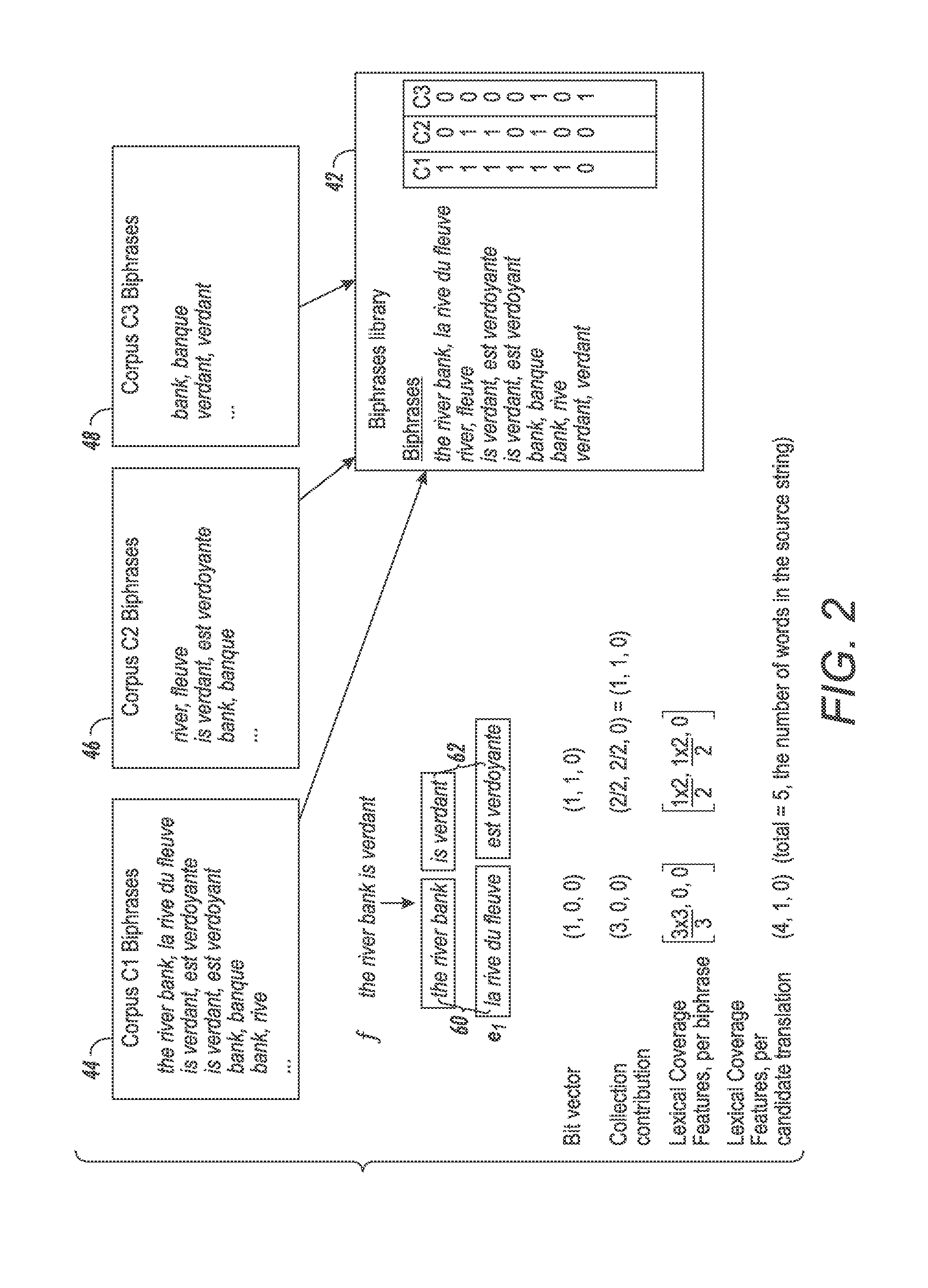 Multi-domain machine translation model adaptation