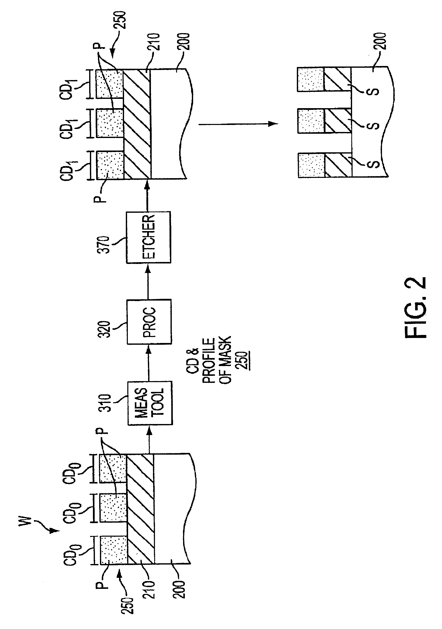 Methodology for repeatable post etch CD in a production tool