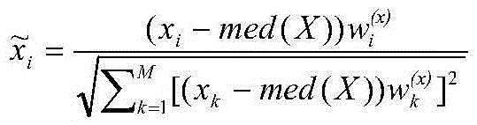 Affinity propagation clustering-based integrated classifier constructing method