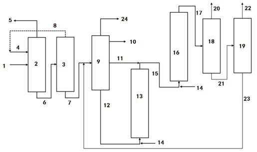 Catalytic diesel oil combined treatment process and treatment system