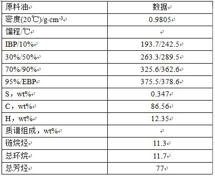 Catalytic diesel oil combined treatment process and treatment system