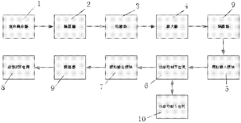 Lower hybrid wave power control system