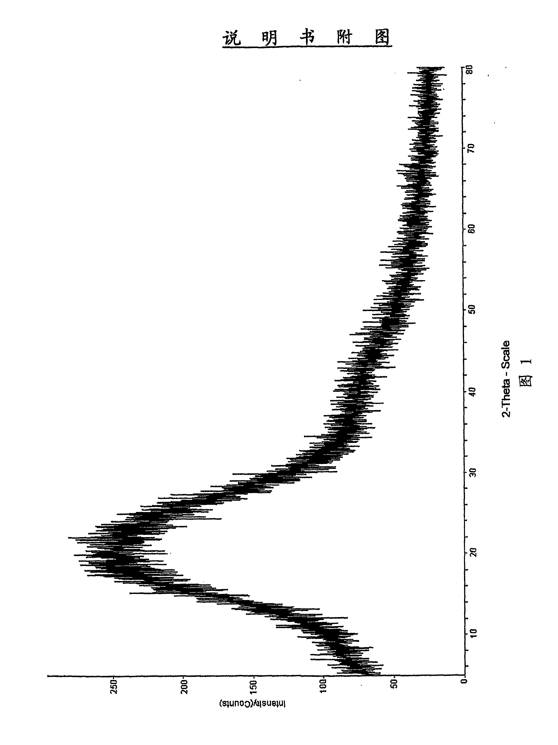 Intermediate of ertapenem, a composition comprising the same and preparation methods thereof