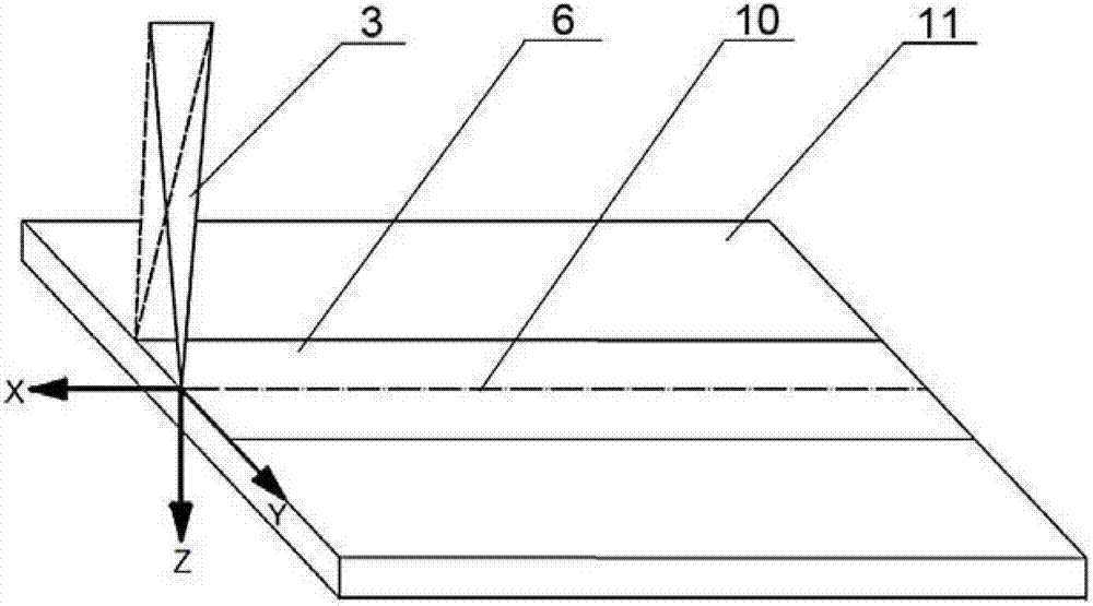 Oscillatory scanning laser beam-electric arc hybrid welding method and system