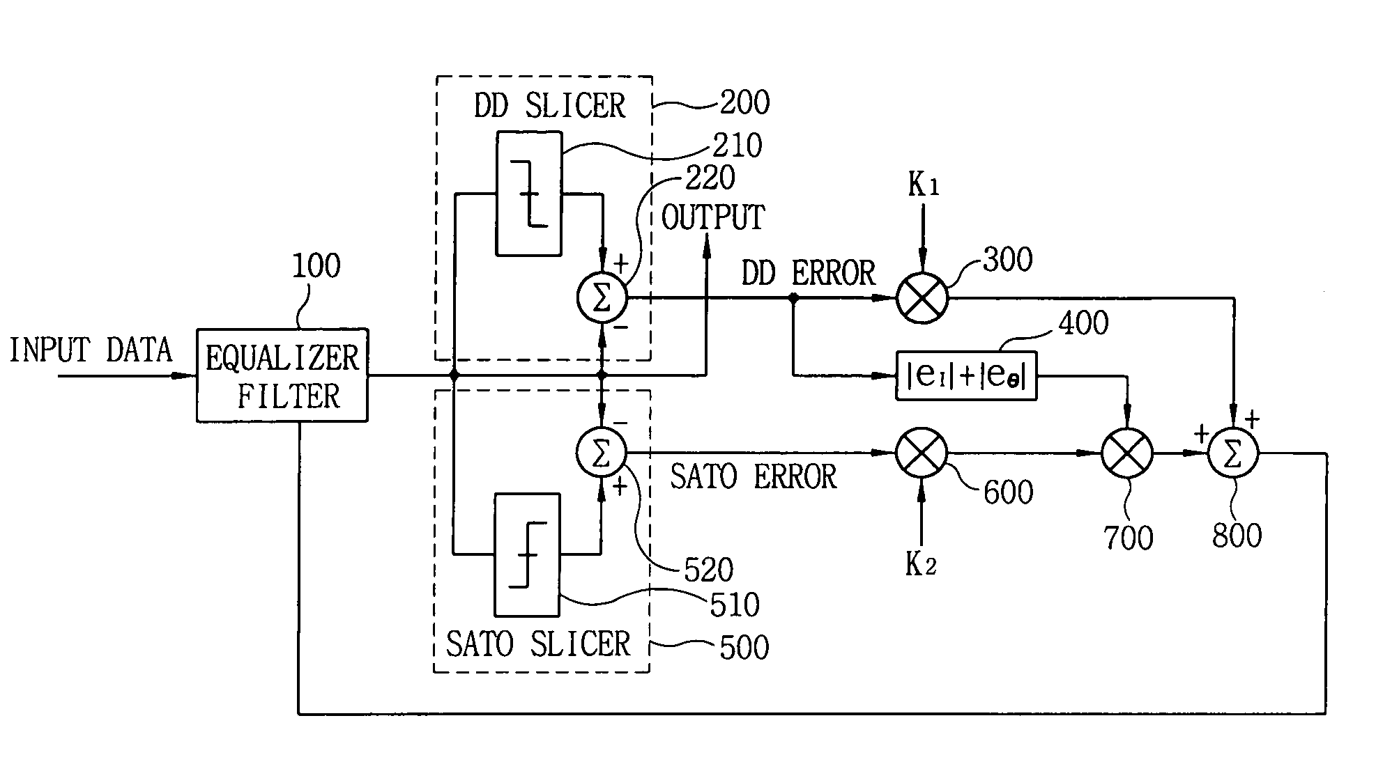 Error control apparatus and method for channel equalizer