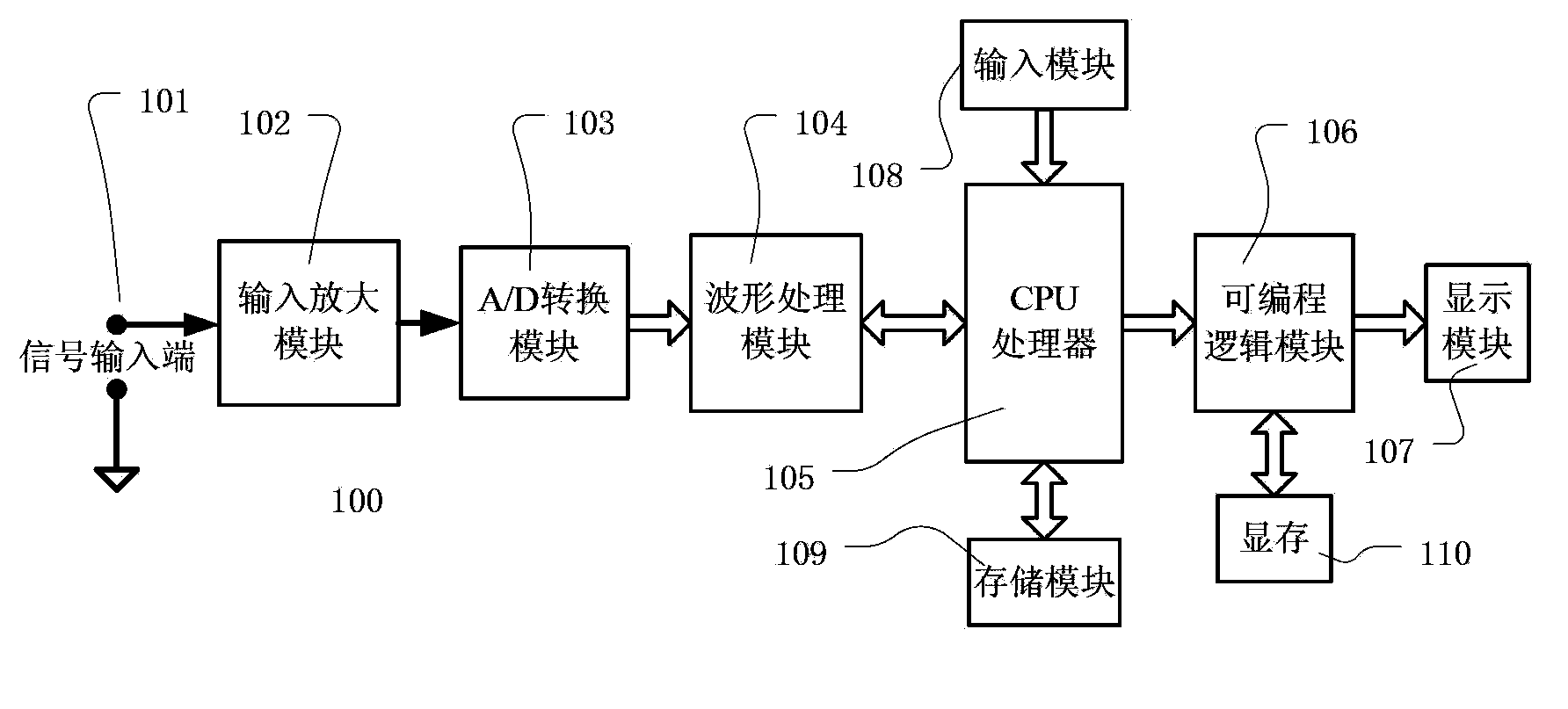 Digital oscilloscope with high waveform refresh rate