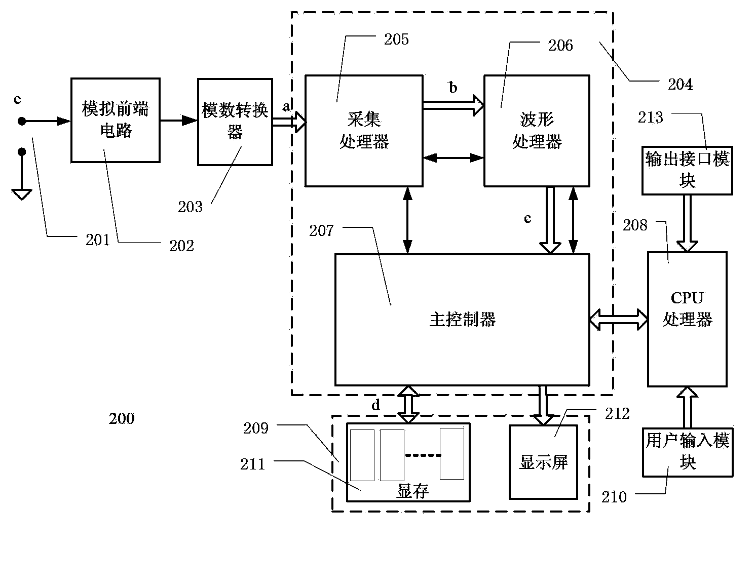 Digital oscilloscope with high waveform refresh rate